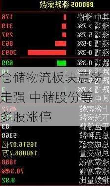 仓储物流板块震荡走强 中储股份等多股涨停