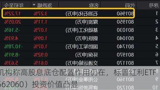 机构称高股息底仓配置作用仍在，标普红利ETF（562060）投资价值凸显