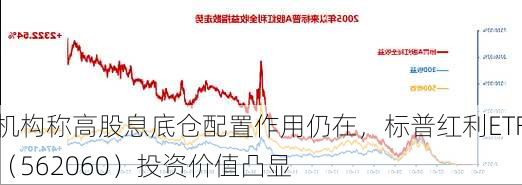 机构称高股息底仓配置作用仍在，标普红利ETF（562060）投资价值凸显