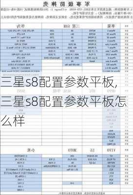 三星s8配置参数平板,三星s8配置参数平板怎么样