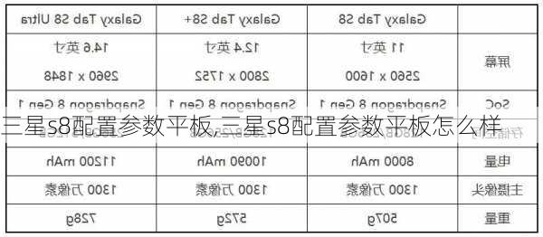 三星s8配置参数平板,三星s8配置参数平板怎么样