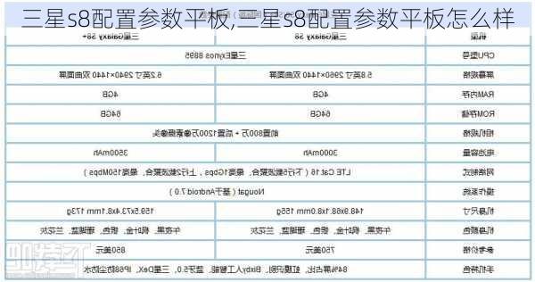 三星s8配置参数平板,三星s8配置参数平板怎么样