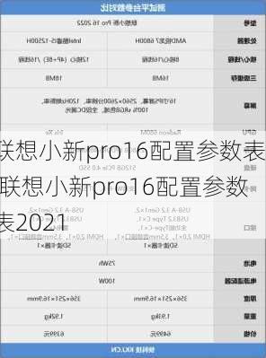 联想小新pro16配置参数表,联想小新pro16配置参数表2021