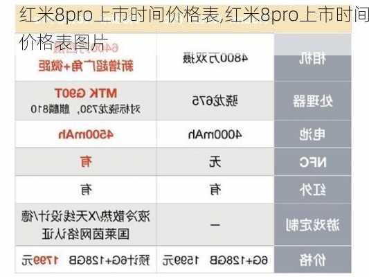 红米8pro上市时间价格表,红米8pro上市时间价格表图片