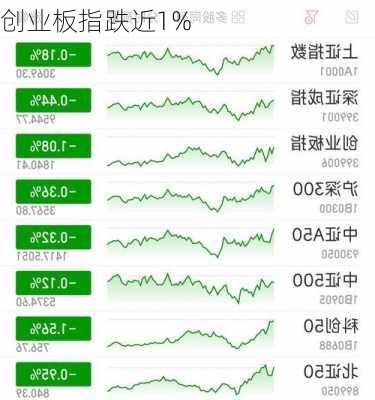 创业板指跌近1%