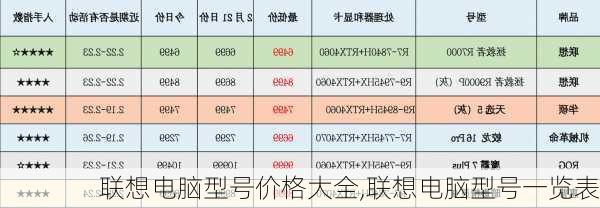 联想电脑型号价格大全,联想电脑型号一览表