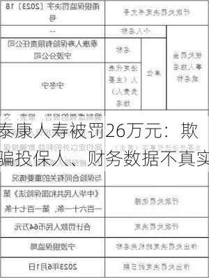 泰康人寿被罚26万元：欺骗投保人、财务数据不真实