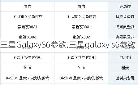 三星GalaxyS6参数,三星galaxy s6参数