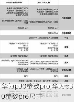 华为p30参数pro,华为p30参数pro尺寸