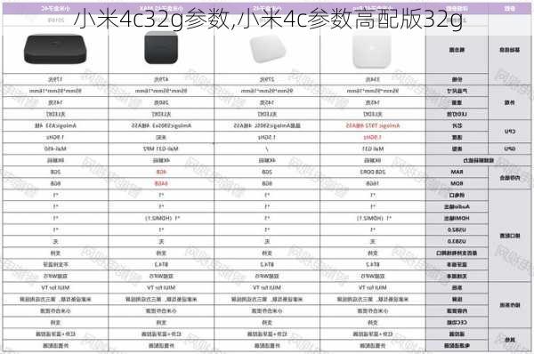 小米4c32g参数,小米4c参数高配版32g