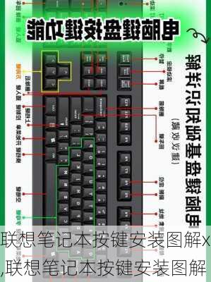 联想笔记本按键安装图解x,联想笔记本按键安装图解