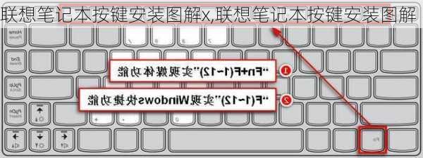 联想笔记本按键安装图解x,联想笔记本按键安装图解