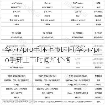 华为7pro手环上市时间,华为7pro手环上市时间和价格