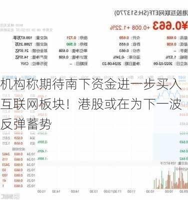 机构称期待南下资金进一步买入互联网板块！港股或在为下一波反弹蓄势