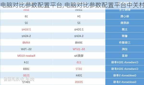 电脑对比参数配置平台,电脑对比参数配置平台中关村