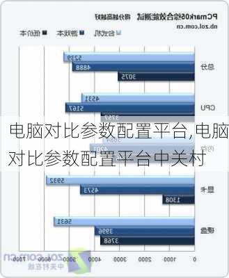 电脑对比参数配置平台,电脑对比参数配置平台中关村