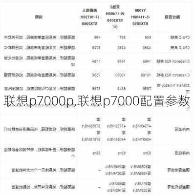 联想p7000p,联想p7000配置参数