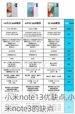 小米note13优缺点,小米note3的缺点