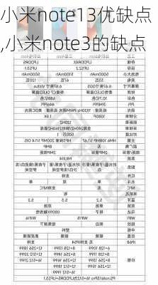 小米note13优缺点,小米note3的缺点