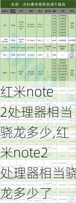 红米note2处理器相当骁龙多少,红米note2处理器相当骁龙多少了