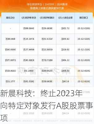 新晨科技：终止2023年向特定对象发行A股股票事项