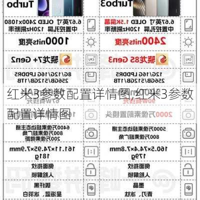 红米3参数配置详情图,红米3参数配置详情图