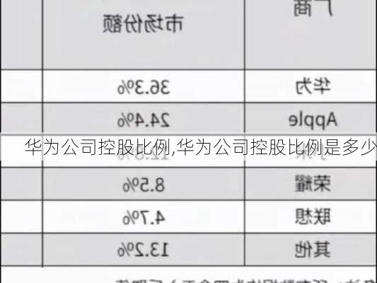 华为公司控股比例,华为公司控股比例是多少