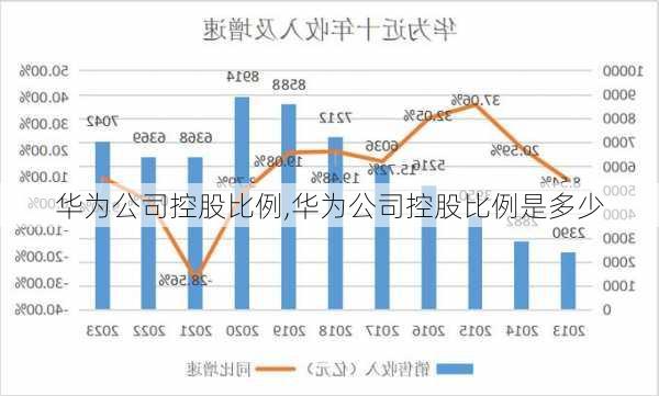 华为公司控股比例,华为公司控股比例是多少