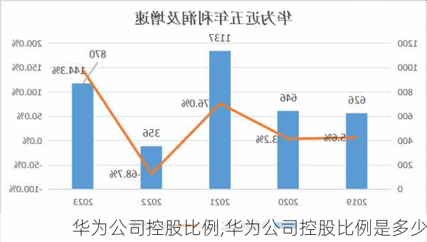 华为公司控股比例,华为公司控股比例是多少