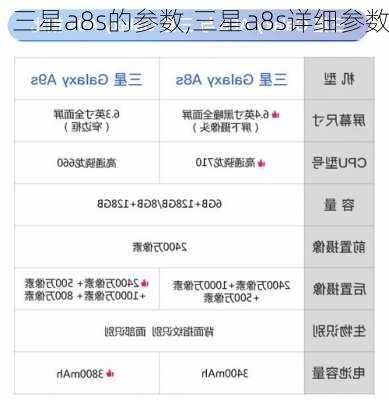 三星a8s的参数,三星a8s详细参数