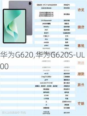 华为G620,华为G620S-UL00