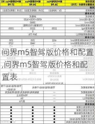 问界m5智驾版价格和配置,问界m5智驾版价格和配置表