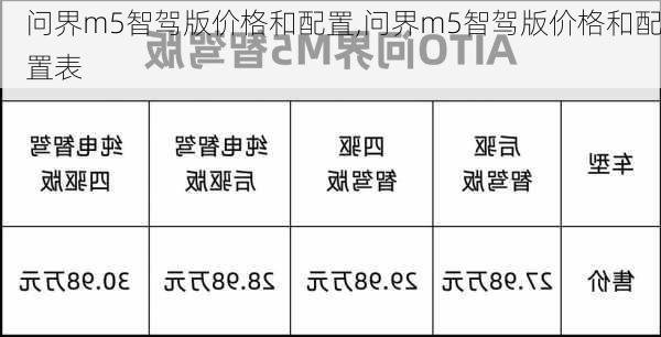 问界m5智驾版价格和配置,问界m5智驾版价格和配置表