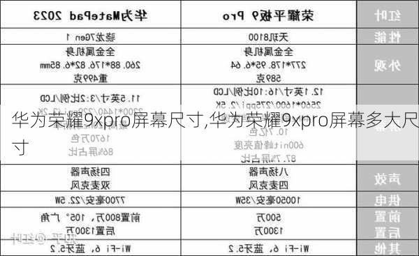 华为荣耀9xpro屏幕尺寸,华为荣耀9xpro屏幕多大尺寸