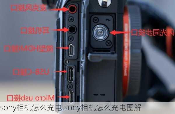 sony相机怎么充电,sony相机怎么充电图解