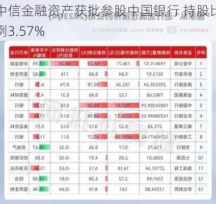 中信金融资产获批参股中国银行 持股比例3.57%