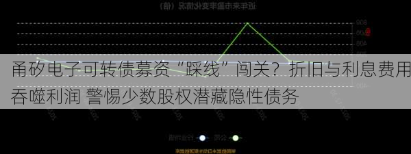 甬矽电子可转债募资“踩线”闯关？折旧与利息费用吞噬利润 警惕少数股权潜藏隐性债务