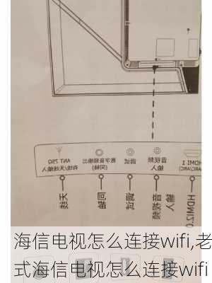 海信电视怎么连接wifi,老式海信电视怎么连接wifi