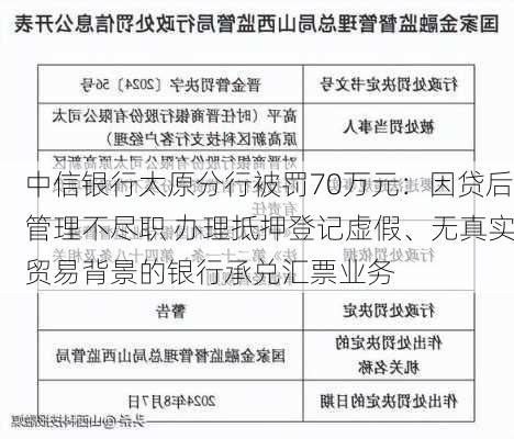 中信银行太原分行被罚70万元：因贷后管理不尽职 办理抵押登记虚假、无真实贸易背景的银行承兑汇票业务