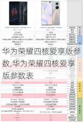 华为荣耀四核爱享版参数,华为荣耀四核爱享版参数表