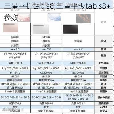 三星平板tab s8,三星平板tab s8+参数