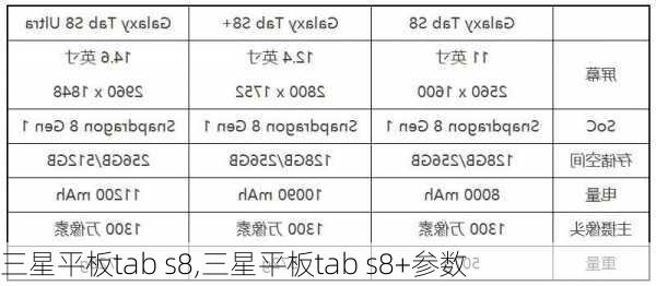 三星平板tab s8,三星平板tab s8+参数