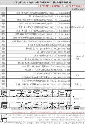 厦门联想笔记本推荐,厦门联想笔记本推荐售后