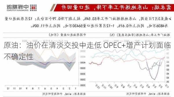 原油：油价在清淡交投中走低 OPEC+增产计划面临不确定性