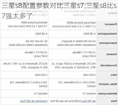 三星s8配置参数对比三星s7,三星s8比s7强太多了