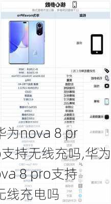 华为nova 8 pro支持无线充吗,华为nova 8 pro支持无线充电吗