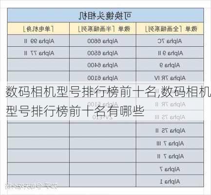 数码相机型号排行榜前十名,数码相机型号排行榜前十名有哪些