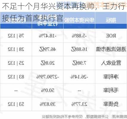 不足十个月华兴资本再换帅，王力行接任为首席执行官