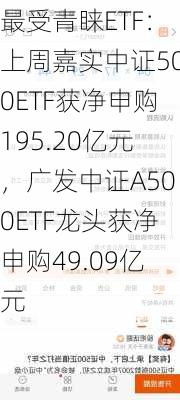 最受青睐ETF：上周嘉实中证500ETF获净申购195.20亿元，广发中证A500ETF龙头获净申购49.09亿元