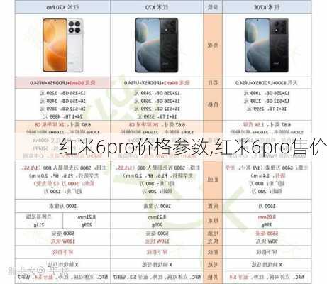 红米6pro价格参数,红米6pro售价